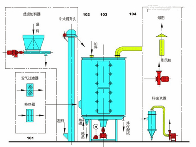 四氧化三鈷干燥設(shè)備